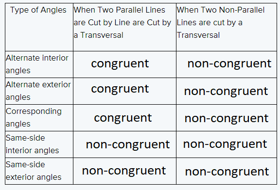 Geometry Student Text 2nd Edition Chapter 2 Parallel and Perpendicular Lines 27 2