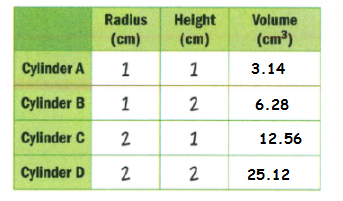 Glencoe Math Course 3 Volume 2 Student 1st Edition Chapter 8 Volume and Surface Area Exercise 8.1 Page 595 Exercise 7, Problem3.