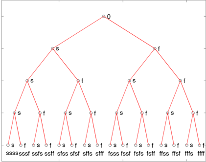 Introduction to Probability and Statistics Principles and Applications Chapter 1 Introduction to Probability and Counting Page 15 Exercise 4 Problem 4 Firing Shells 1