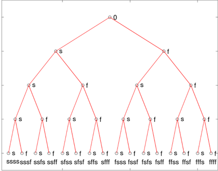 Introduction to Probability and Statistics Principles and Applications Chapter 1 Introduction to Probability and Counting Page 15 Exercise 4 Problem 4 Firing Shells 2