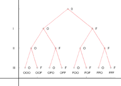Introduction to Probability and Statistics Principles and Applications Chapter 1 Introduction to Probability and Counting Page 19 Exercise 18 Problem 37 Electrical control plane Switches 1
