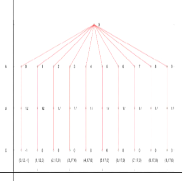 Introduction to Probability and Statistics Principles and Applications Chapter 1 Introduction to Probability and Counting Page 20 Exercise 20 Problem 43 Coordinate 1