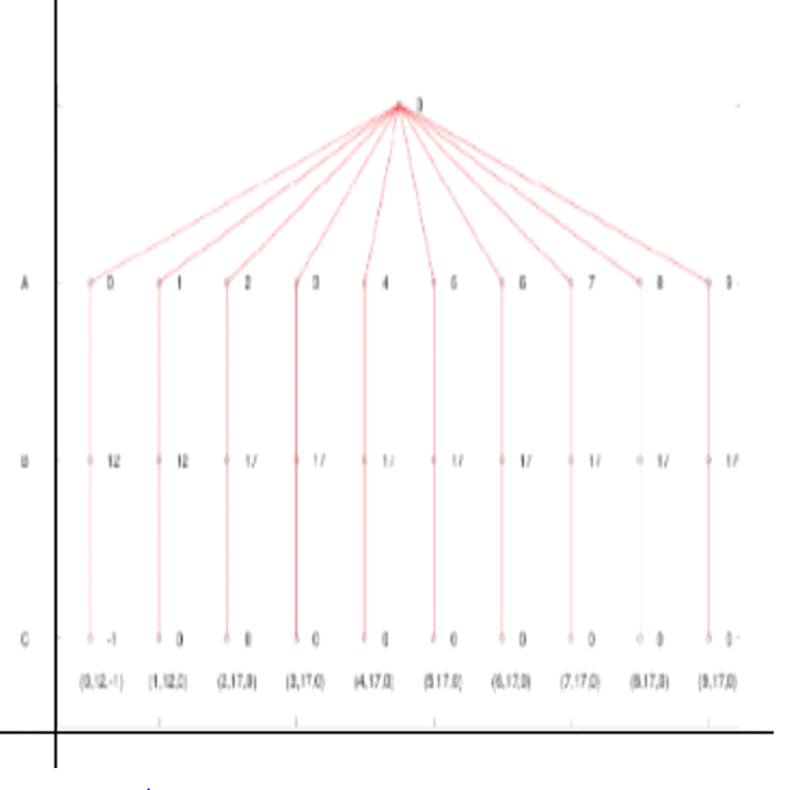 Introduction to Probability and Statistics Principles and Applications Chapter 1 Introduction to Probability and Counting Page 20 Exercise 20 Problem 43 Coordinate 2