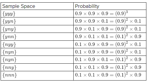 Introduction to Probability and Statistics Principles and Applications Chapter 3 Discrete Distributions Page 75 Exercise 7 Problem 9 Probabilities 1