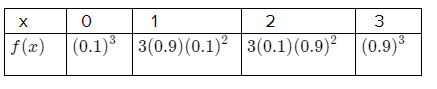 Introduction to Probability and Statistics Principles and Applications Chapter 3 Discrete Distributions Page 75 Exercise 7 Problem 9 Probabilities 2