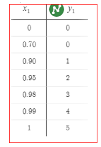 Introduction to Probability and Statistics Principles and Applications Chapter 3 Discrete Distributions Page 75 Exercise 8 Problem 11 density values 1