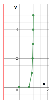 Introduction to Probability and Statistics Principles and Applications Chapter 3 Discrete Distributions Page 75 Exercise 8 Problem 11 density values 2