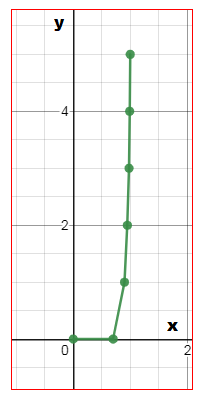 Introduction to Probability and Statistics Principles and Applications Chapter 3 Discrete Distributions Page 75 Exercise 8 Problem 13 density values 2
