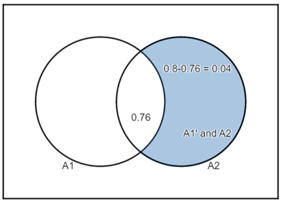 J. Susan Milton Introduction To Probability and Statistics Principles And Applications Chapter 2 Some Probability Laws Page 34 Exercise 2 Problem 2 Venn Engine 1