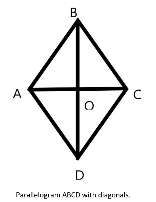 Linear Algebra, 5th Edition, Chapter 1 Vector Spaces