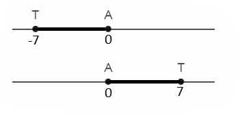 Savvas Learning Co Geometry Student Edition Chapter 1 Tools of Geometry Exercise 1.3 Measuring Segment Page 24 Exercise 17 Problem 19 Number lines