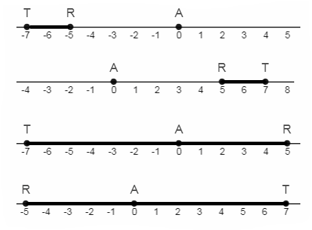 Savvas Learning Co Geometry Student Edition Chapter 1 Tools of Geometry Exercise 1.3 Measuring Segment Page 24 Exercise 18 Problem 20 Number lines