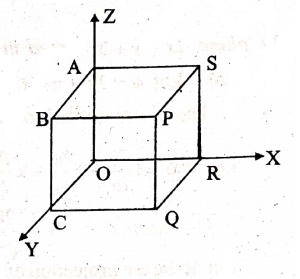 Integration Of Vectors Example. 3 Solution image 3....