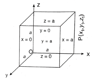 point lies on a sphere.