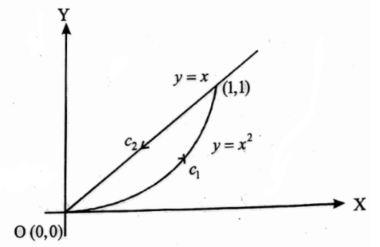 Green's Theorem Curve Examples And Solutions
