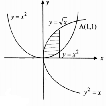 Green's Theorem Examples And Solutions