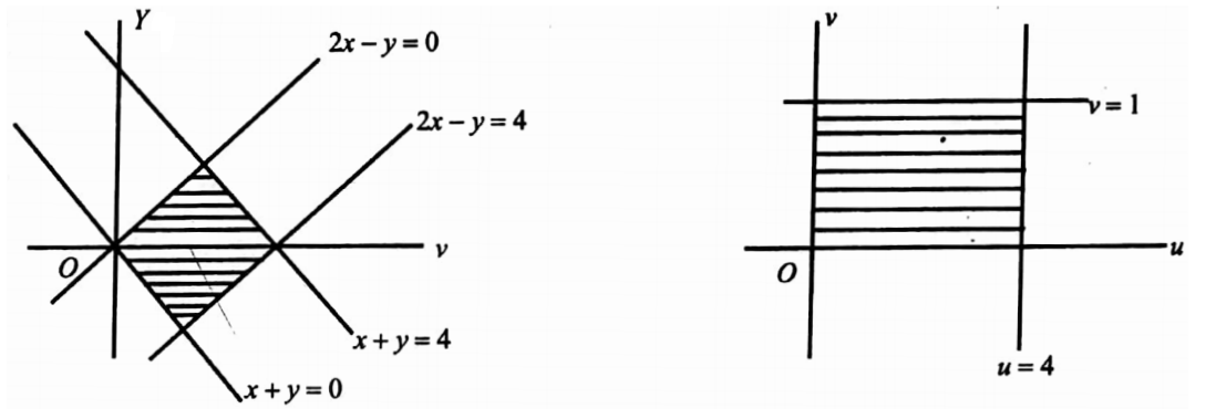 Multiple Integrals Problems And Solutions Parallelogram