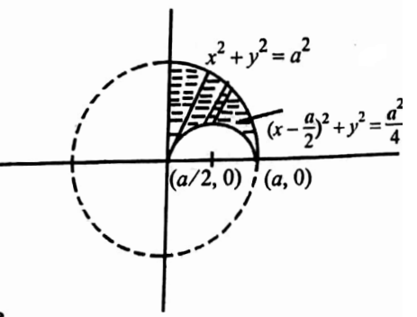 Multiple Integrals Problems And Solutions Polar Coordinate