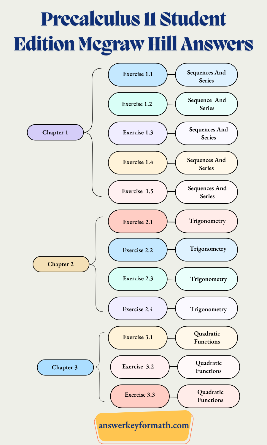 Precalculus 11 Student Edition Mcgraw Hill Answers