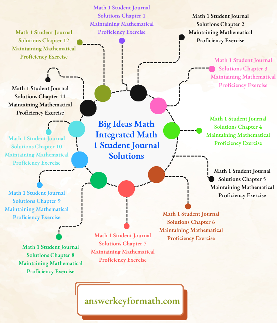 Big Ideas Math Integrated Math 1 Student Journal Solutions