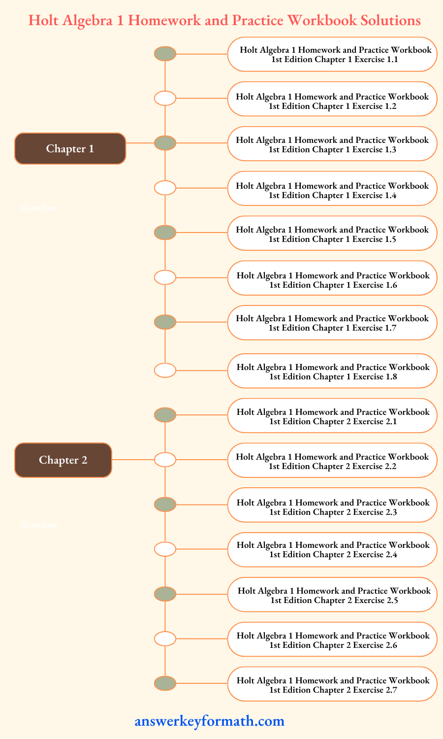 Holt Algebra 1 Homework and Practice Workbook Solutions