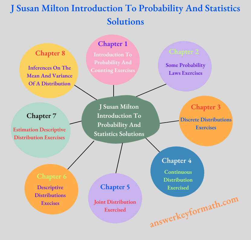 J Susan Milton Introduction To Probability And Statistics Solution
