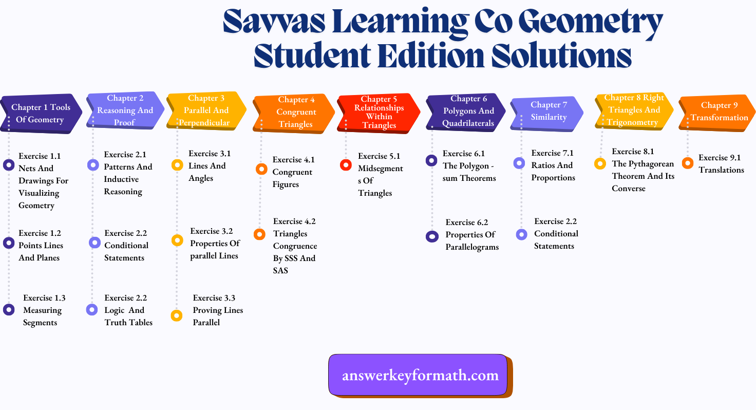 Savvas Learning Co Geometry Student Edition Solutions