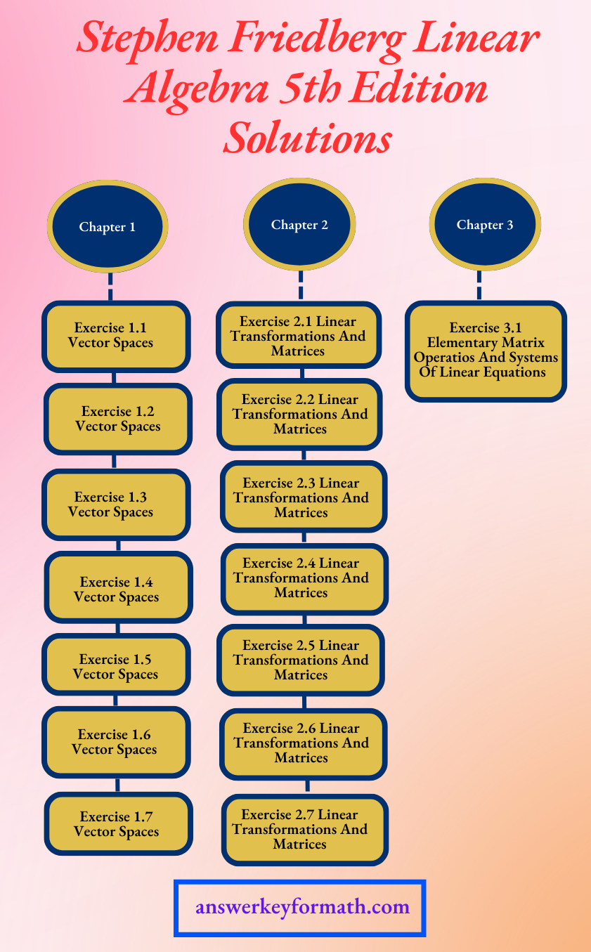 Stephen Friedberg Linear Algebra 5th Edition Solutions