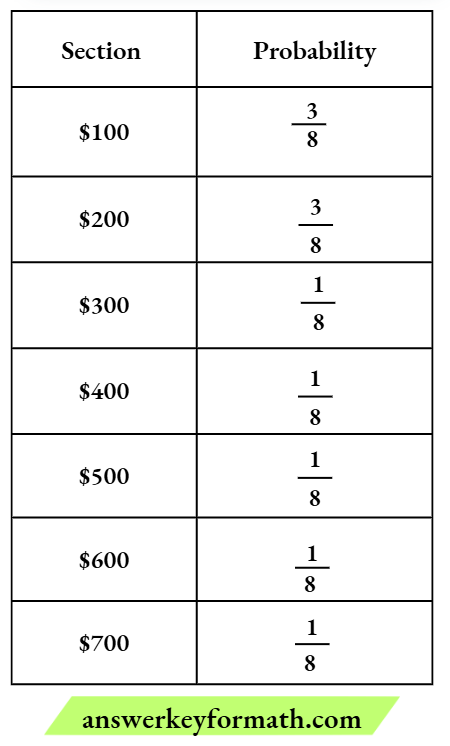 Carnegie learn geometry volume 2 Exercise 2 Chapter 15 Page 1215