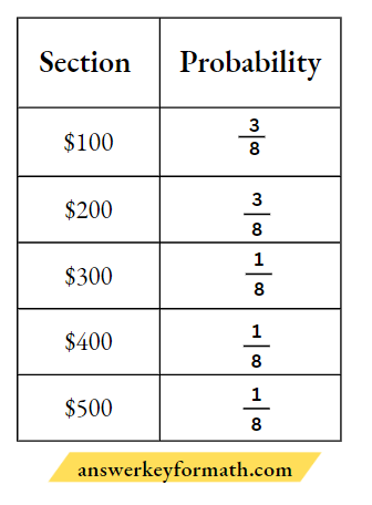 Carnegie learn geometry volume 2 Exercise 4 Chapter 15 Page 1214